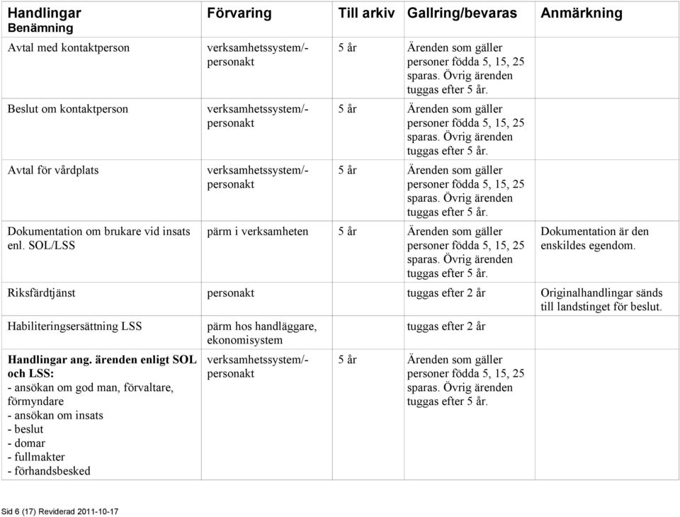 Riksfärdtjänst tuggas efter 2 år Originalhandlingar sänds till landstinget för beslut. Habiliteringsersättning LSS Handlingar ang.