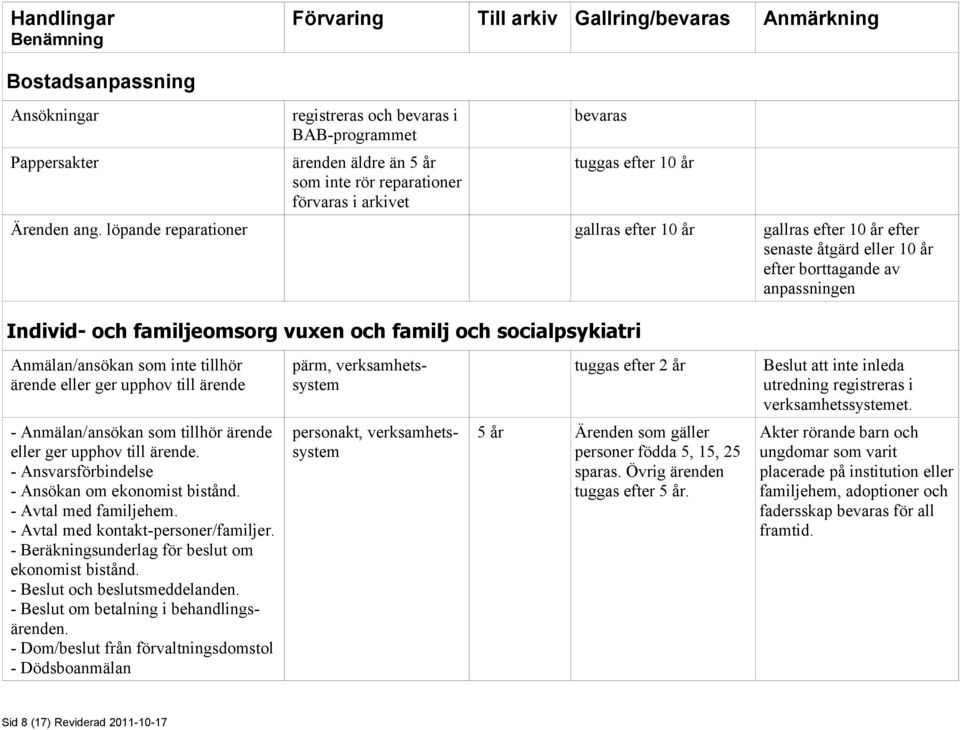 Anmälan/ansökan som inte tillhör ärende eller ger upphov till ärende pärm, verksamhetssystem tuggas efter 2 år Beslut att inte inleda utredning registreras i verksamhetssystemet.