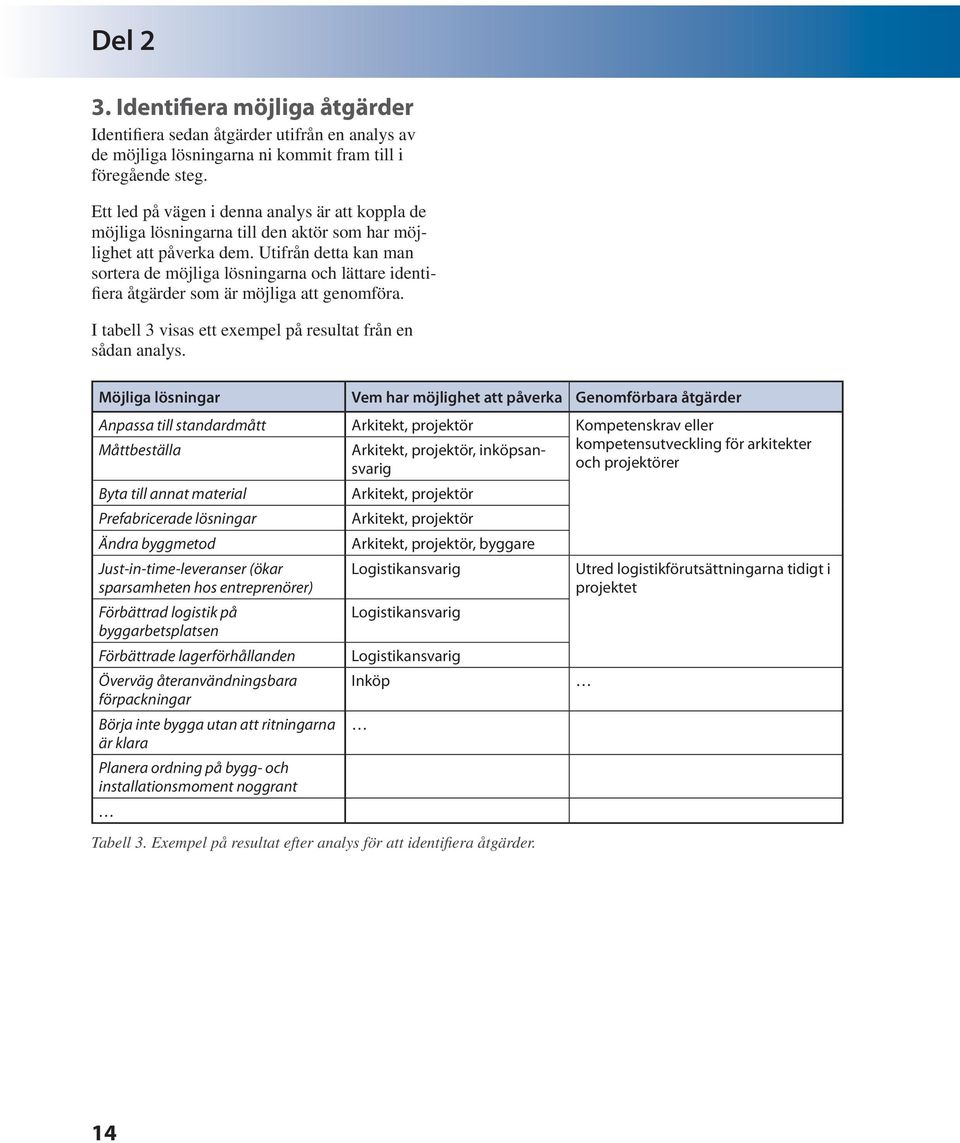 Utifrån detta kan man sortera de möjliga lösningarna och lättare identifiera åtgärder som är möjliga att genomföra. I tabell 3 visas ett exempel på resultat från en sådan analys.