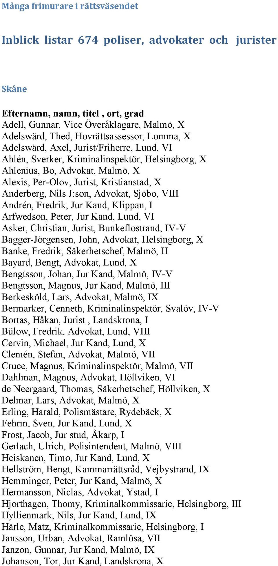 Andrén, Fredrik, Jur Kand, Klippan, I Arfwedson, Peter, Jur Kand, Lund, VI Asker, Christian, Jurist, Bunkeflostrand, IV-V Bagger-Jörgensen, John, Advokat, Helsingborg, X Banke, Fredrik,