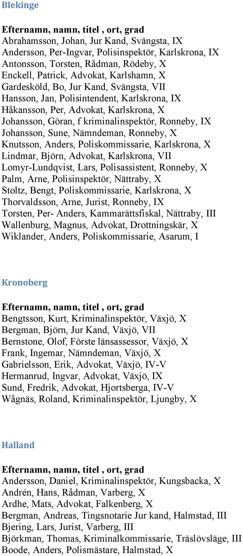 Knutsson, Anders, Poliskommissarie, Karlskrona, X Lindmar, Björn, Advokat, Karlskrona, VII Lomyr-Lundqvist, Lars, Polisassistent, Ronneby, X Palm, Arne, Polisinspektör, Nättraby, X Stoltz, Bengt,