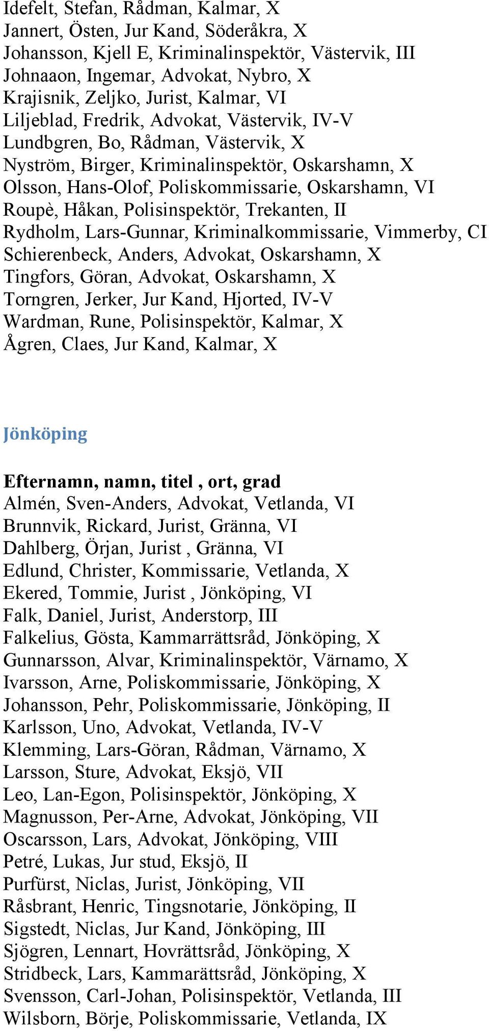 Polisinspektör, Trekanten, II Rydholm, Lars-Gunnar, Kriminalkommissarie, Vimmerby, CI Schierenbeck, Anders, Advokat, Oskarshamn, X Tingfors, Göran, Advokat, Oskarshamn, X Torngren, Jerker, Jur Kand,