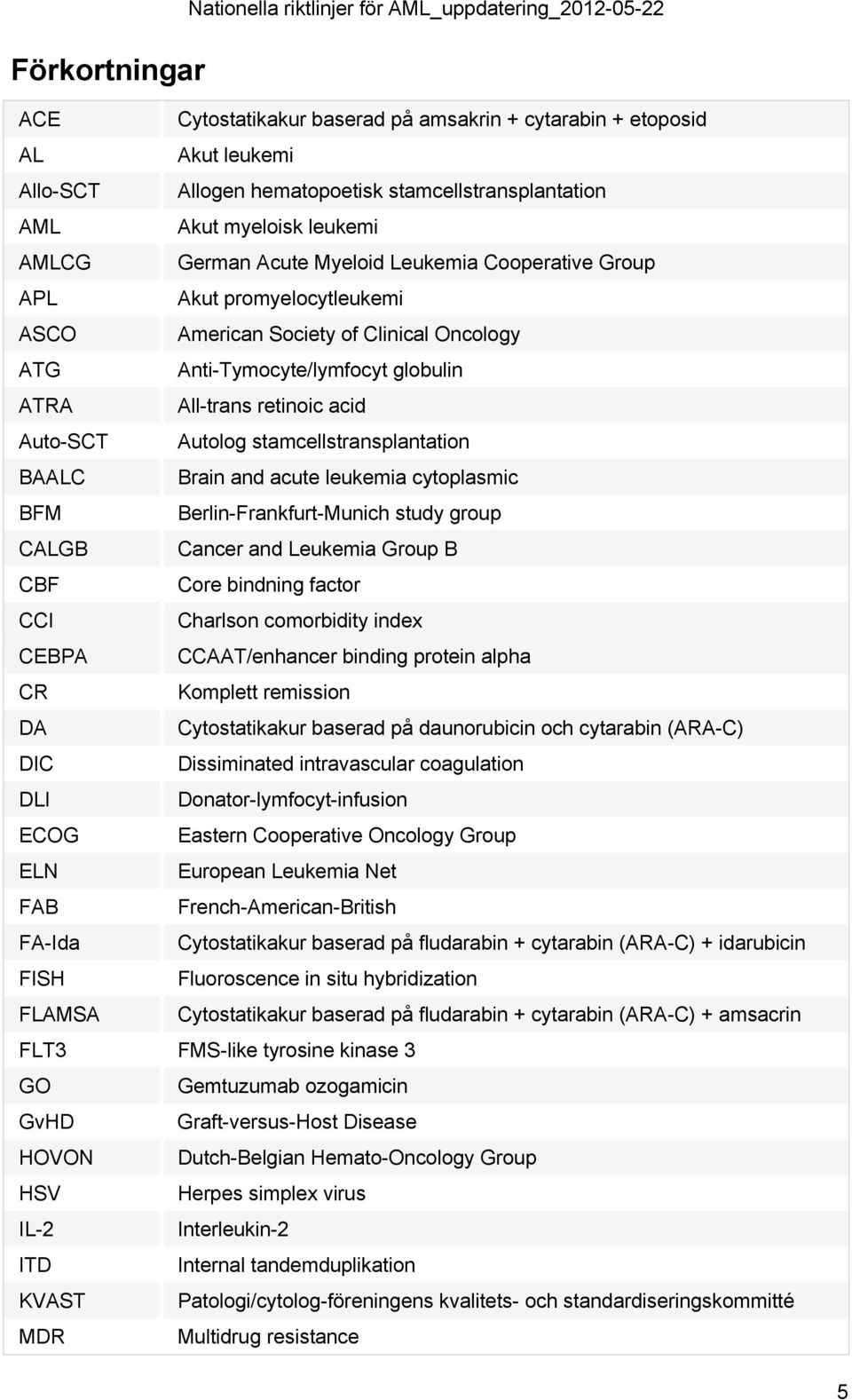 Anti-Tymocyte/lymfocyt globulin ATRA All-trans retinoic acid Auto-SCT Autolog stamcellstransplantation BAALC Brain and acute leukemia cytoplasmic BFM Berlin-Frankfurt-Munich study group CALGB Cancer