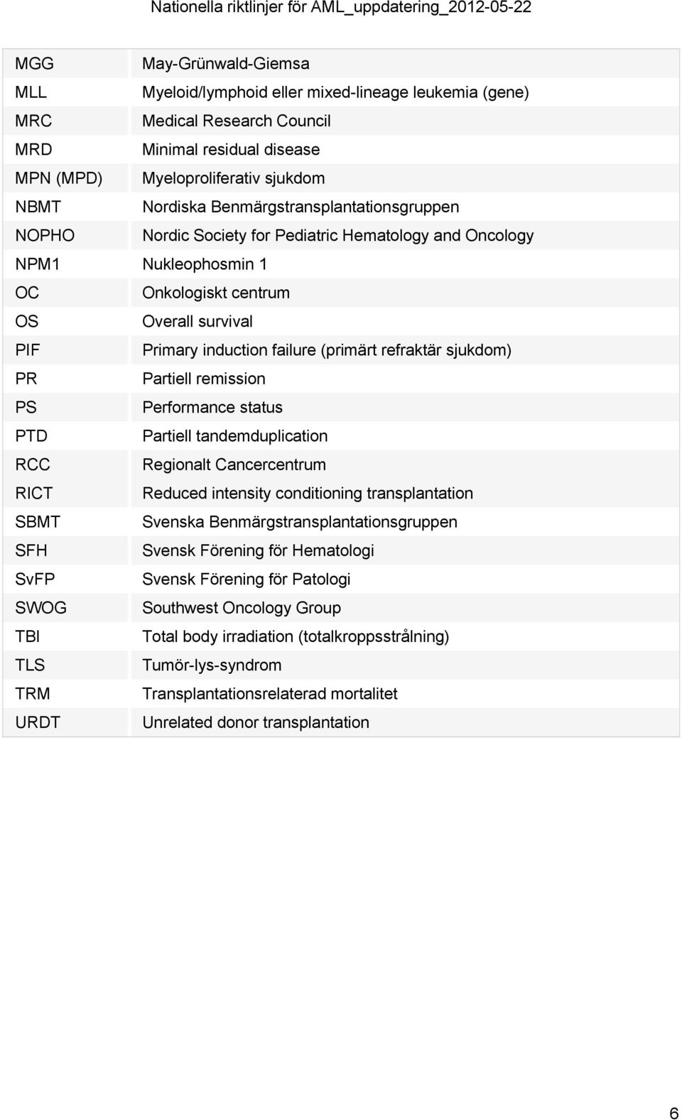 refraktär sjukdom) PR Partiell remission PS Performance status PTD Partiell tandemduplication RCC Regionalt Cancercentrum RICT Reduced intensity conditioning transplantation SBMT Svenska