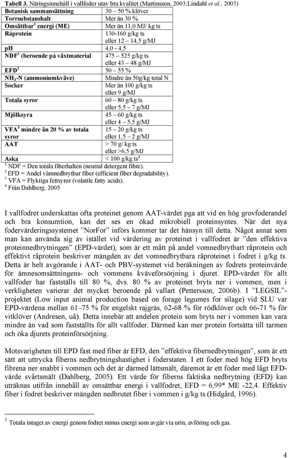 växtmaterial 475 525 g/kg ts eller 43 48 g/mj EFD 2 50 55 % NH 3 -N (ammoniumkväve) Mindre än 50g/kg total N Socker Mer än 100 g/kg ts eller 9 g/mj Totala syror 60 80 g/kg ts eller 5,5 7 g/mj