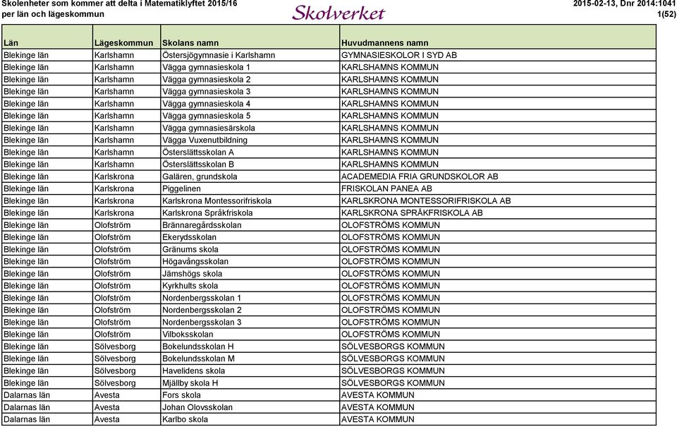 KOMMUN Blekinge län Karlshamn Vägga gymnasiesärskola KARLSHAMNS KOMMUN Blekinge län Karlshamn Vägga Vuxenutbildning KARLSHAMNS KOMMUN Blekinge län Karlshamn Österslättsskolan A KARLSHAMNS KOMMUN