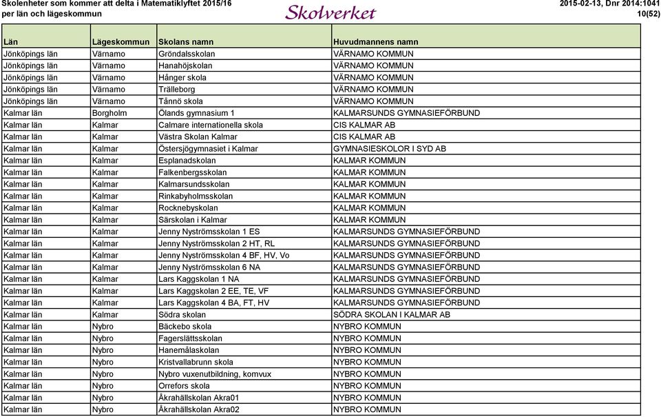 Kalmar län Kalmar Västra Skolan Kalmar CIS KALMAR AB Kalmar län Kalmar Östersjögymnasiet i Kalmar GYMNASIESKOLOR I SYD AB Kalmar län Kalmar Esplanadskolan KALMAR KOMMUN Kalmar län Kalmar