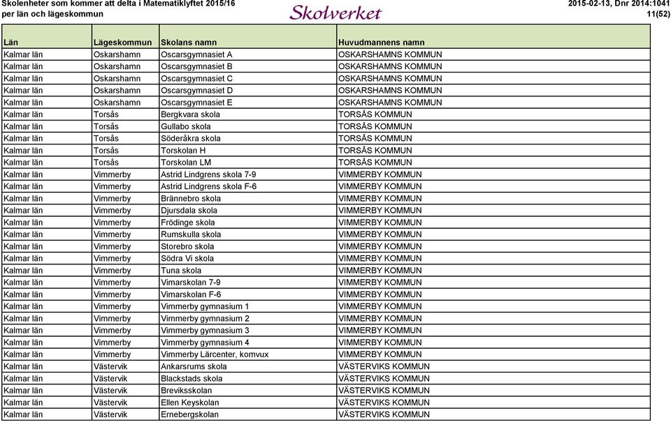 KOMMUN Kalmar län Torsås Söderåkra skola TORSÅS KOMMUN Kalmar län Torsås Torskolan H TORSÅS KOMMUN Kalmar län Torsås Torskolan LM TORSÅS KOMMUN Kalmar län Vimmerby Astrid Lindgrens skola 7-9 VIMMERBY