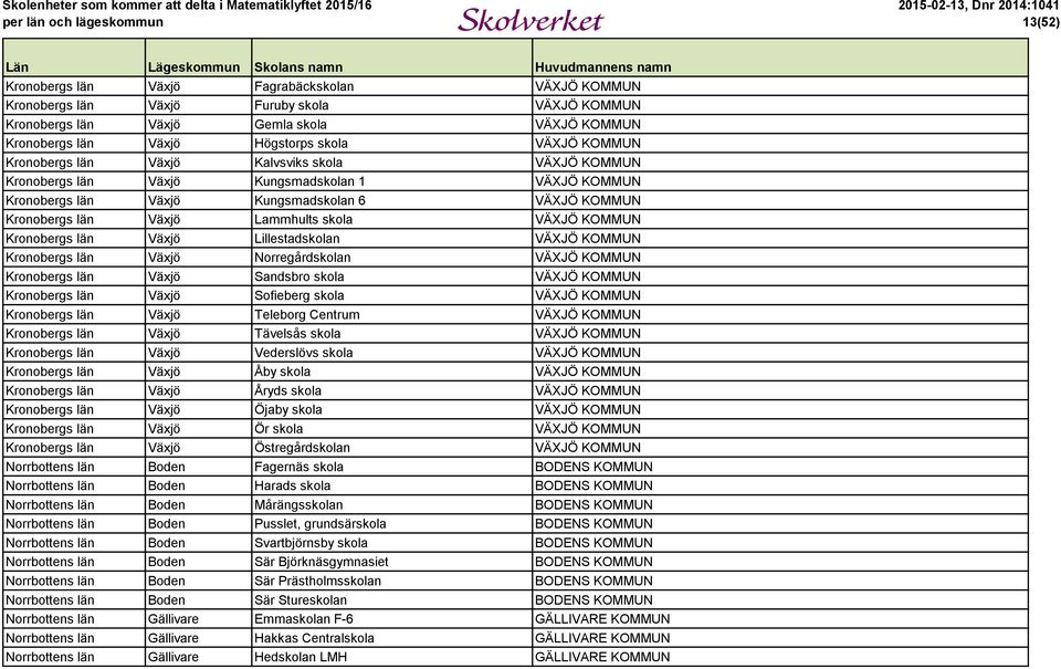 KOMMUN Kronobergs län Växjö Lillestadskolan VÄXJÖ KOMMUN Kronobergs län Växjö Norregårdskolan VÄXJÖ KOMMUN Kronobergs län Växjö Sandsbro skola VÄXJÖ KOMMUN Kronobergs län Växjö Sofieberg skola VÄXJÖ