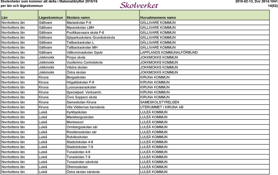Norrbottens län Gällivare Välkommaskolan Gysär LAPPLANDS KOMMUNALFÖRBUND Norrbottens län Jokkmokk Porjus skola JOKKMOKKS KOMMUN Norrbottens län Jokkmokk Vuollerims Centralskola JOKKMOKKS KOMMUN