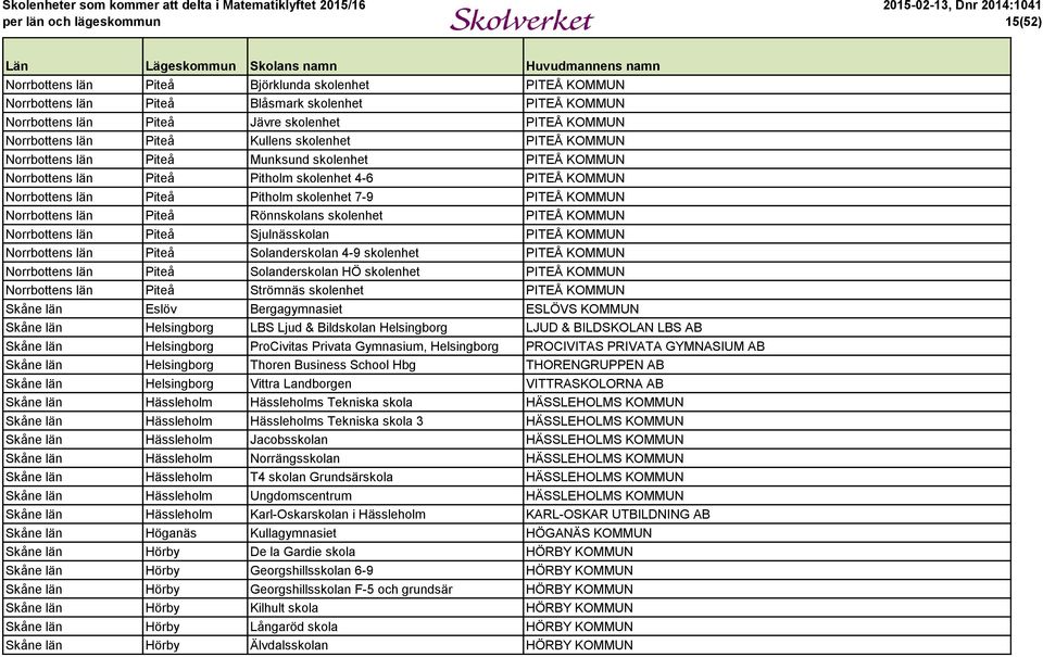 Norrbottens län Piteå Rönnskolans skolenhet PITEÅ KOMMUN Norrbottens län Piteå Sjulnässkolan PITEÅ KOMMUN Norrbottens län Piteå Solanderskolan 4-9 skolenhet PITEÅ KOMMUN Norrbottens län Piteå