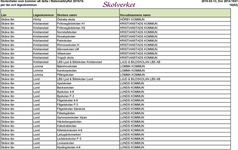 KRISTIANSTADS KOMMUN Skåne län Kristianstad Sånnaskolan LM KRISTIANSTADS KOMMUN Skåne län Kristianstad Villaskolan KRISTIANSTADS KOMMUN Skåne län Kristianstad Yngsjö skola KRISTIANSTADS KOMMUN Skåne