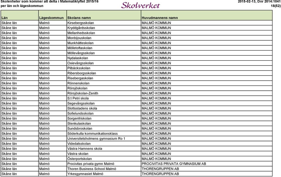 Oxievångsskolan MALMÖ KOMMUN Skåne län Malmö Pilbäcksskolan MALMÖ KOMMUN Skåne län Malmö Ribersborgsskolan MALMÖ KOMMUN Skåne län Malmö Risebergaskolan MALMÖ KOMMUN Skåne län Malmö Rönnenskolan MALMÖ