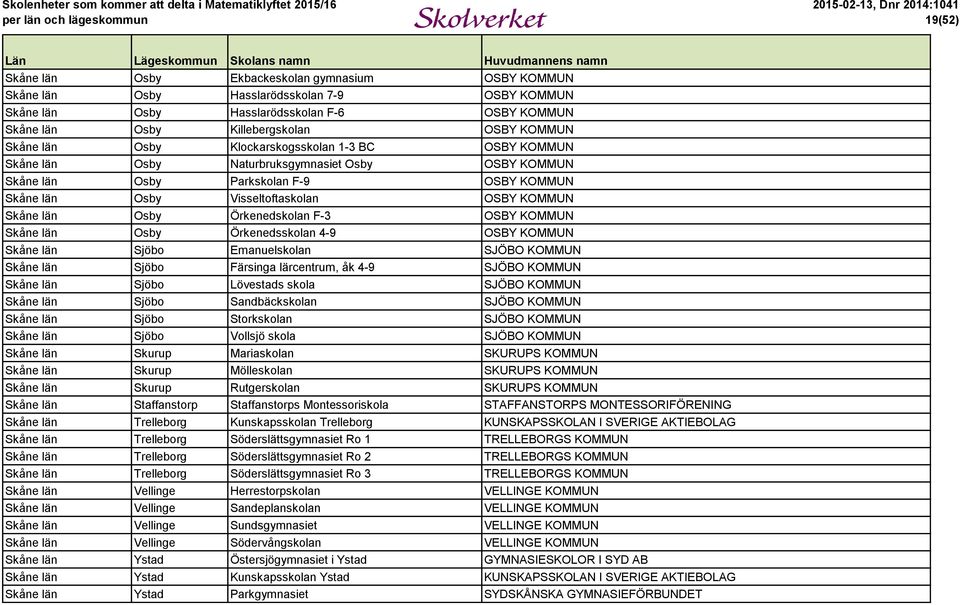 län Osby Örkenedskolan F-3 OSBY KOMMUN Skåne län Osby Örkenedsskolan 4-9 OSBY KOMMUN Skåne län Sjöbo Emanuelskolan SJÖBO KOMMUN Skåne län Sjöbo Färsinga lärcentrum, åk 4-9 SJÖBO KOMMUN Skåne län