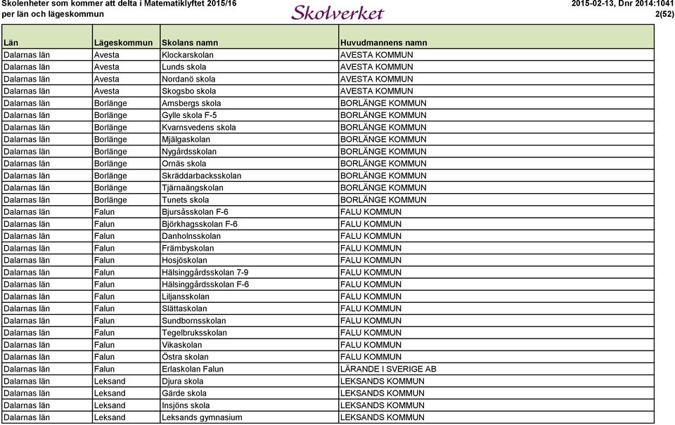 BORLÄNGE KOMMUN Dalarnas län Borlänge Nygårdsskolan BORLÄNGE KOMMUN Dalarnas län Borlänge Ornäs skola BORLÄNGE KOMMUN Dalarnas län Borlänge Skräddarbacksskolan BORLÄNGE KOMMUN Dalarnas län Borlänge