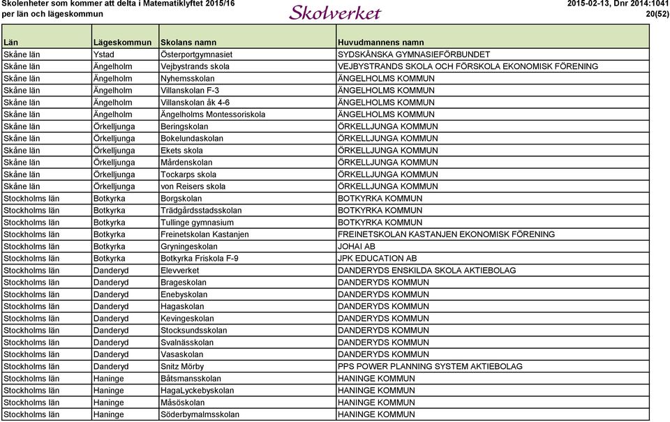 Skåne län Örkelljunga Beringskolan ÖRKELLJUNGA KOMMUN Skåne län Örkelljunga Bokelundaskolan ÖRKELLJUNGA KOMMUN Skåne län Örkelljunga Ekets skola ÖRKELLJUNGA KOMMUN Skåne län Örkelljunga Mårdenskolan