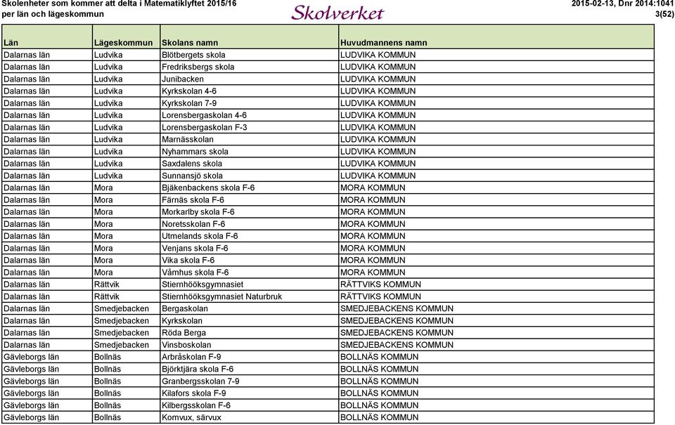 Ludvika Marnässkolan LUDVIKA KOMMUN Dalarnas län Ludvika Nyhammars skola LUDVIKA KOMMUN Dalarnas län Ludvika Saxdalens skola LUDVIKA KOMMUN Dalarnas län Ludvika Sunnansjö skola LUDVIKA KOMMUN