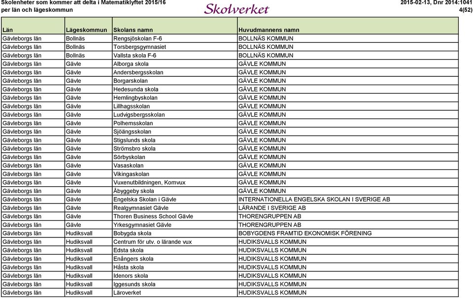 Hemlingbyskolan GÄVLE KOMMUN Gävleborgs län Gävle Lillhagsskolan GÄVLE KOMMUN Gävleborgs län Gävle Ludvigsbergsskolan GÄVLE KOMMUN Gävleborgs län Gävle Polhemsskolan GÄVLE KOMMUN Gävleborgs län Gävle