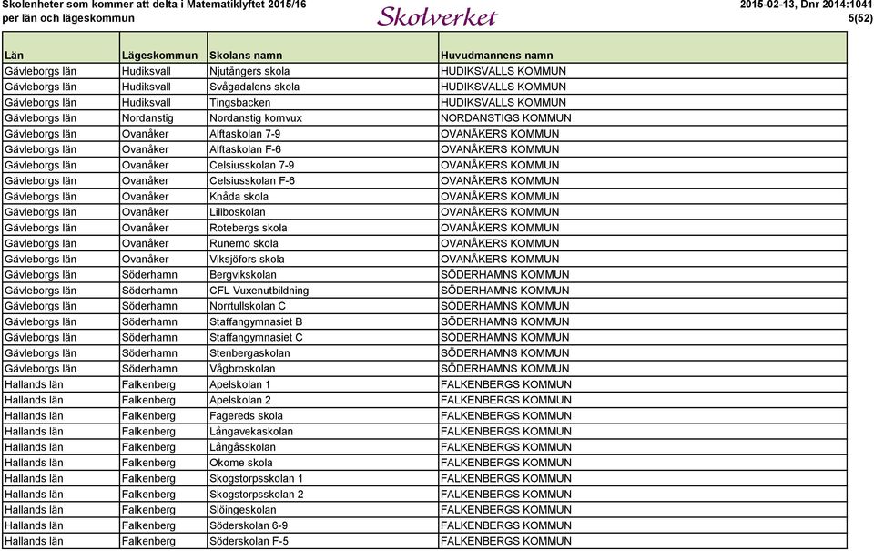 Celsiusskolan 7-9 OVANÅKERS KOMMUN Gävleborgs län Ovanåker Celsiusskolan F-6 OVANÅKERS KOMMUN Gävleborgs län Ovanåker Knåda skola OVANÅKERS KOMMUN Gävleborgs län Ovanåker Lillboskolan OVANÅKERS