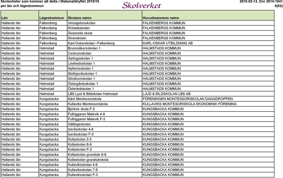 Halmstad Centrumskolan HALMSTADS KOMMUN Hallands län Halmstad Getingeskolan 1 HALMSTADS KOMMUN Hallands län Halmstad Linehedsskolan 1 HALMSTADS KOMMUN Hallands län Halmstad Nyhemsskolan 1 HALMSTADS