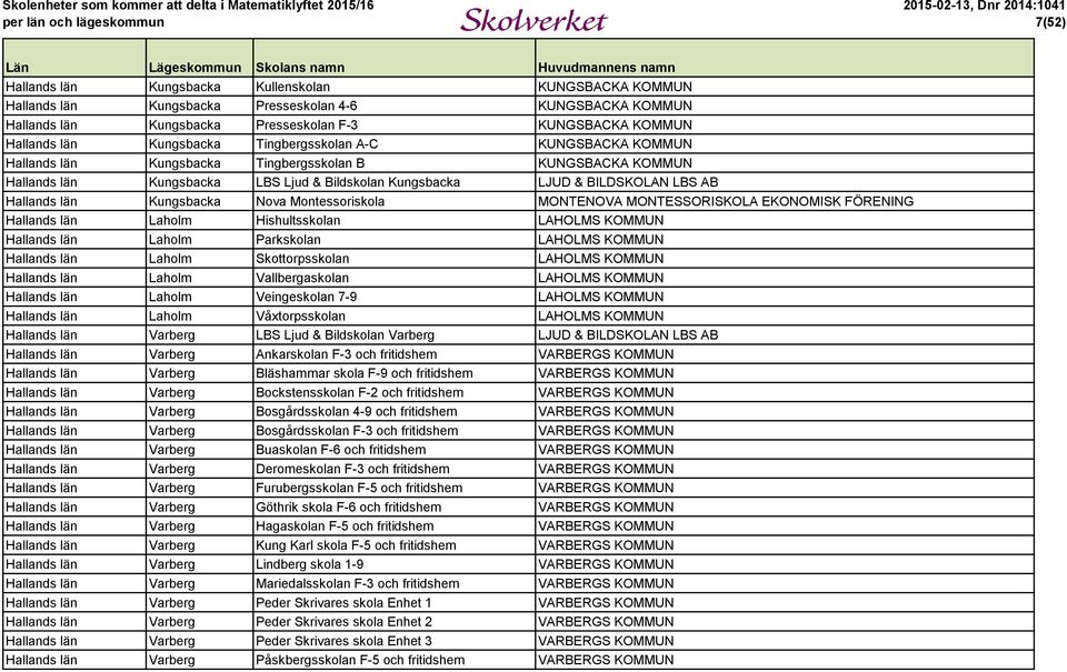 län Kungsbacka Nova Montessoriskola MONTENOVA MONTESSORISKOLA EKONOMISK FÖRENING Hallands län Laholm Hishultsskolan LAHOLMS KOMMUN Hallands län Laholm Parkskolan LAHOLMS KOMMUN Hallands län Laholm