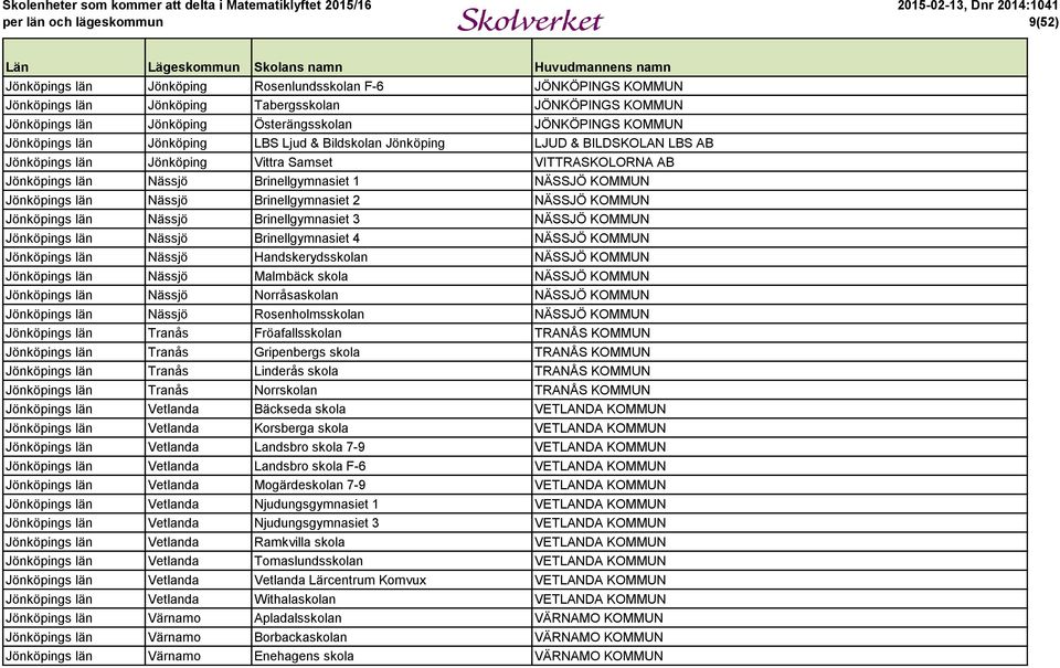 Nässjö Brinellgymnasiet 2 NÄSSJÖ KOMMUN Jönköpings län Nässjö Brinellgymnasiet 3 NÄSSJÖ KOMMUN Jönköpings län Nässjö Brinellgymnasiet 4 NÄSSJÖ KOMMUN Jönköpings län Nässjö Handskerydsskolan NÄSSJÖ