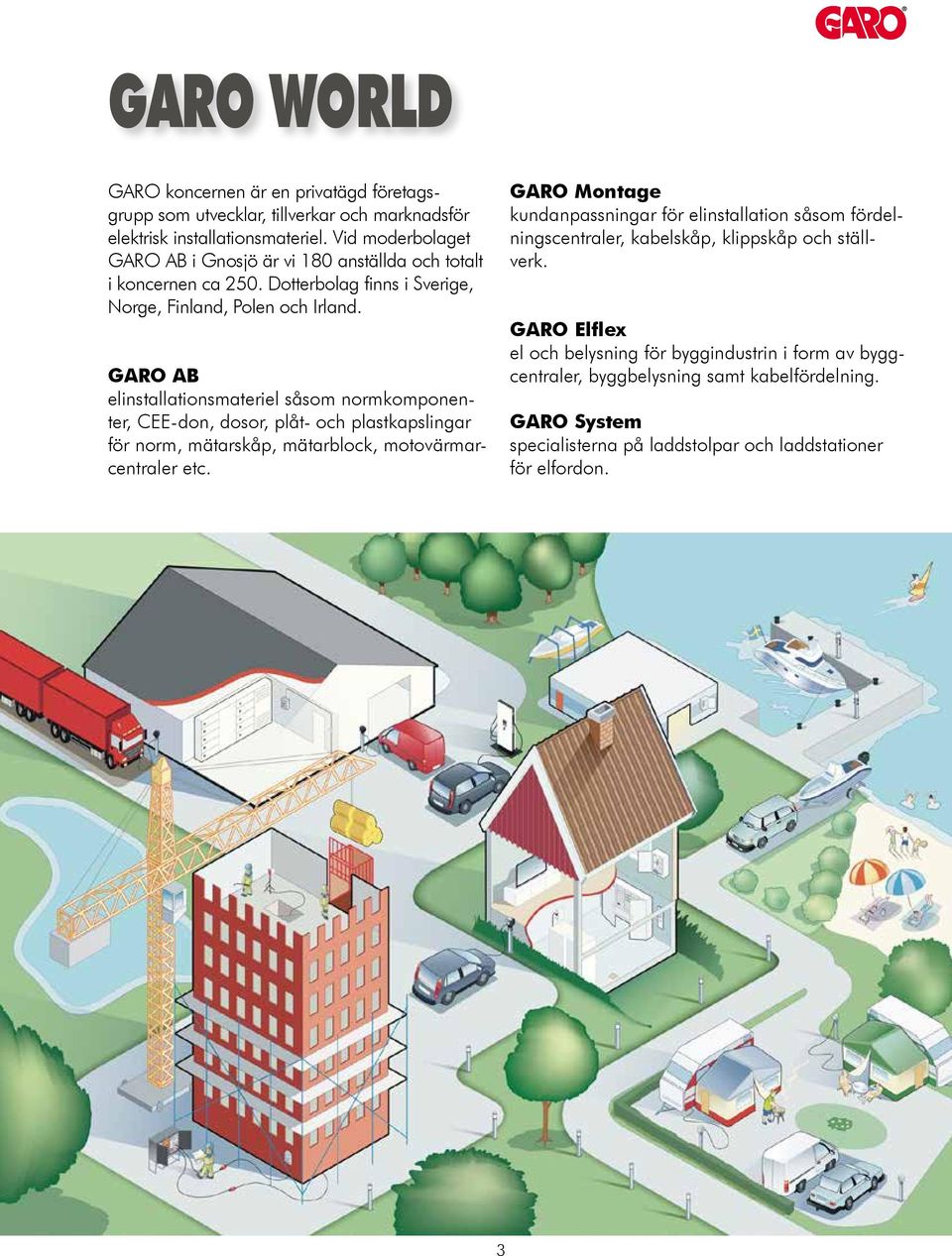 GARO AB elinstallationsmateriel såsom normkomponenter, CEE-don, dosor, plåt- och plastkapslingar för norm, mätarskåp, mätarblock, motovärmarcentraler etc.
