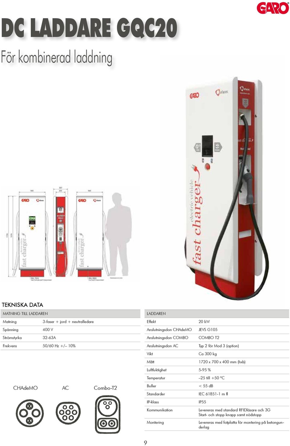 (option) Ca 300 kg 1720 x 700 x 400 mm (hxb) Luftfuktighet 5-95 % Temperatur 25 till +50 ºC CHAdeMO AC Combo-T2 Buller Standarder IP-klass Kommunikation