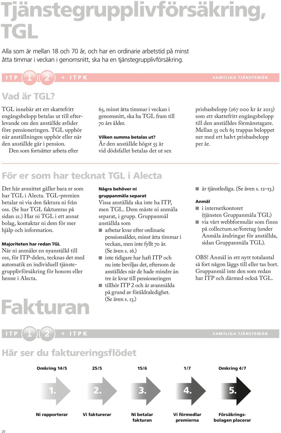 TGL upphör när anställningen upphör eller när den anställde går i pension. Den som fortsätter arbeta efter 65, minst åtta timmar i veckan i genomsnitt, ska ha TGL fram till 70 års ålder.