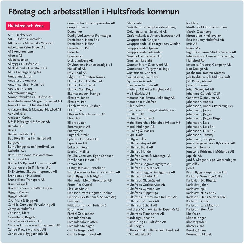 Energigallring AB Ambulansstation Andersson, Andreas Antennservice i Hultsfred Apoteket Kronan Arbetsförmedlingen Armaturfabriken i Hultsfred AB Arne Anderssons Skogsentreprenad AB Arnes Eltjänst i