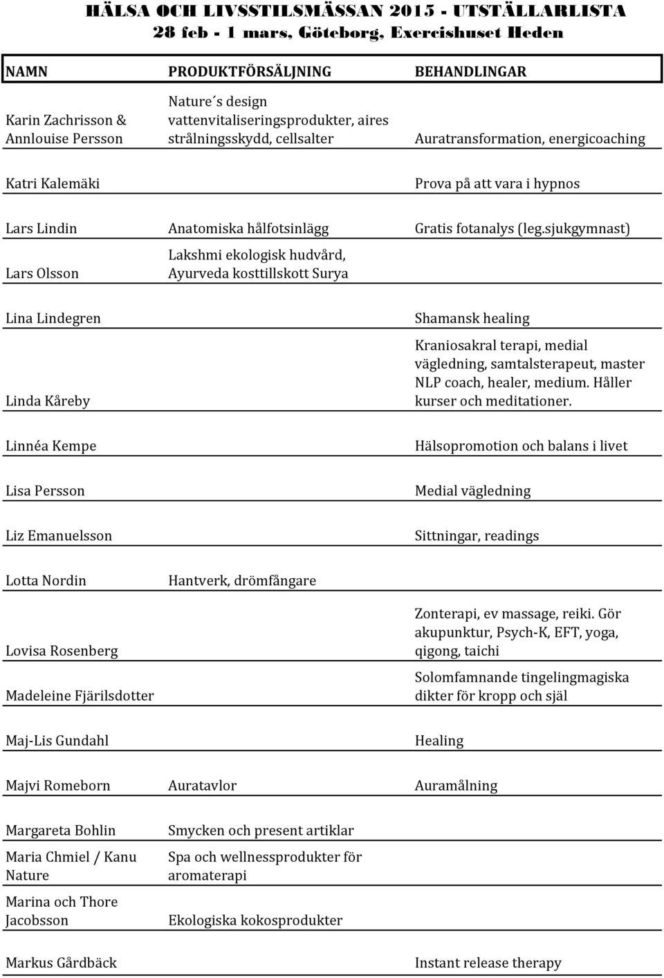 sjukgymnast) Lars Olsson Lakshmi ekologisk hudvård, Ayurveda kosttillskott Surya Lina Lindegren Linda Kåreby Shamansk healing Kraniosakral terapi, medial vägledning, samtalsterapeut, master NLP