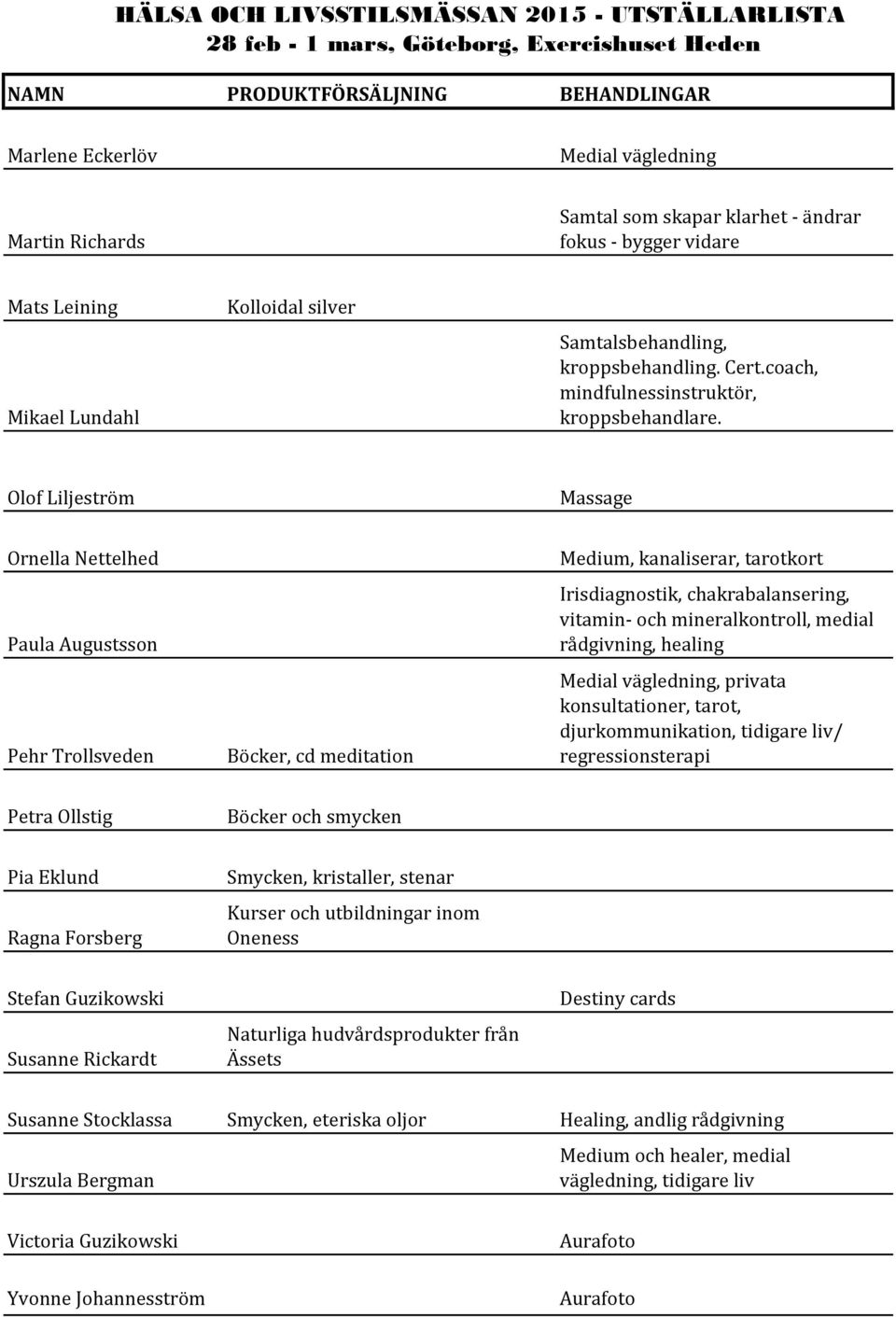 Olof Liljeström Massage Ornella Nettelhed Paula Augustsson Pehr Trollsveden Böcker, cd meditation Medium, kanaliserar, tarotkort Irisdiagnostik, chakrabalansering, vitamin- och mineralkontroll,