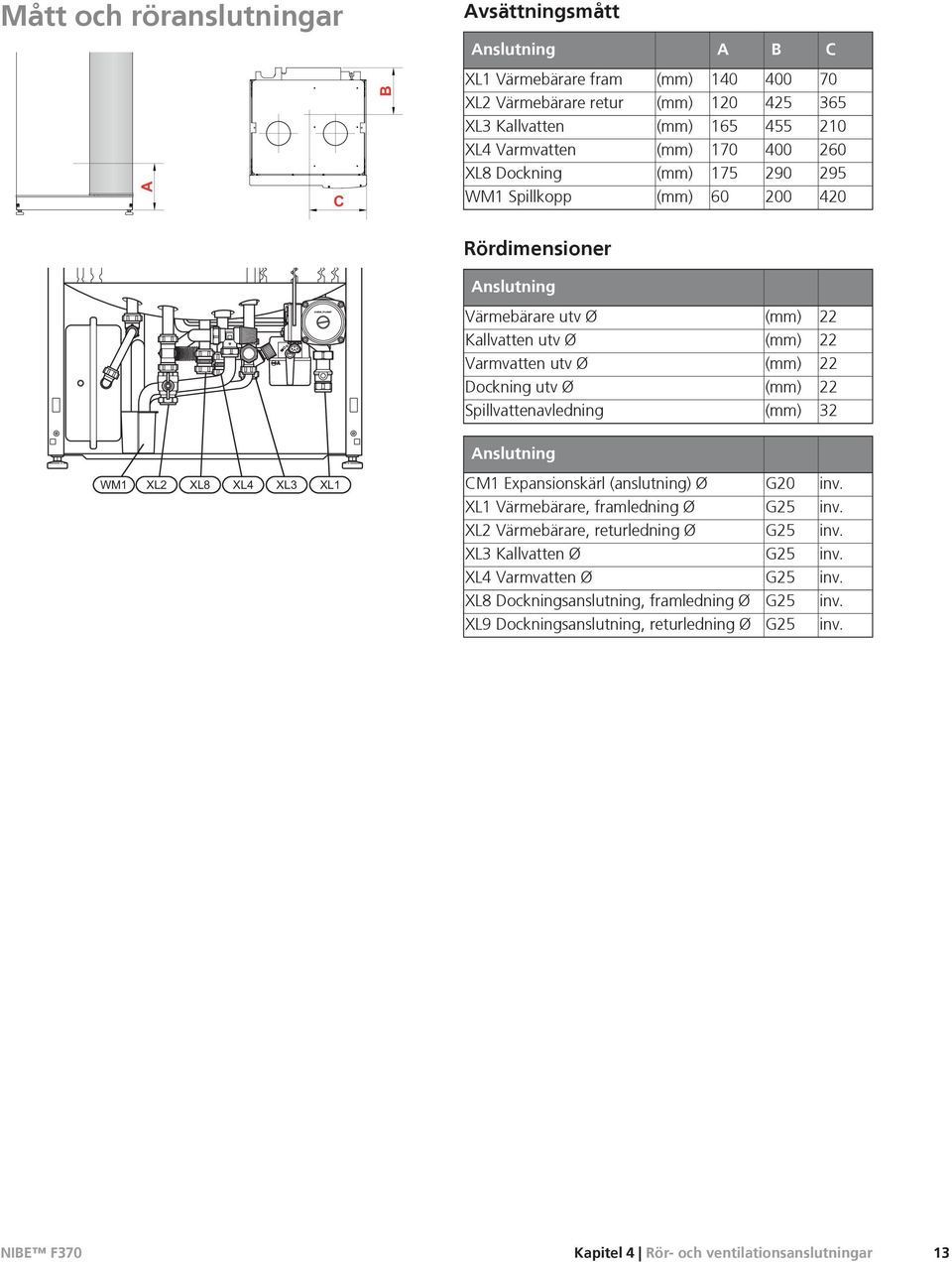 Dockning utv Ø (mm) 22 Spillvattenavledning (mm) 32 Anslutning CM1 Expansionskärl (anslutning) Ø G20 inv. XL1 Värmebärare, framledning Ø G25 inv. XL2 Värmebärare, returledning Ø G25 inv.