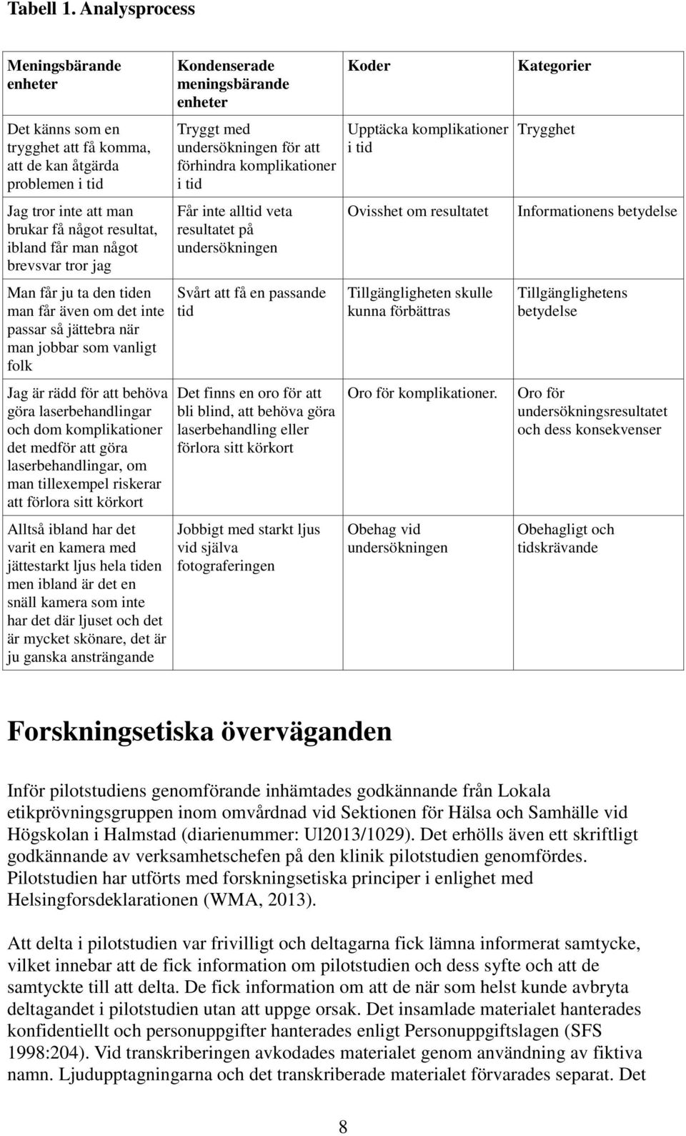 Man får ju ta den tiden man får även om det inte passar så jättebra när man jobbar som vanligt folk Jag är rädd för att behöva göra laserbehandlingar och dom komplikationer det medför att göra