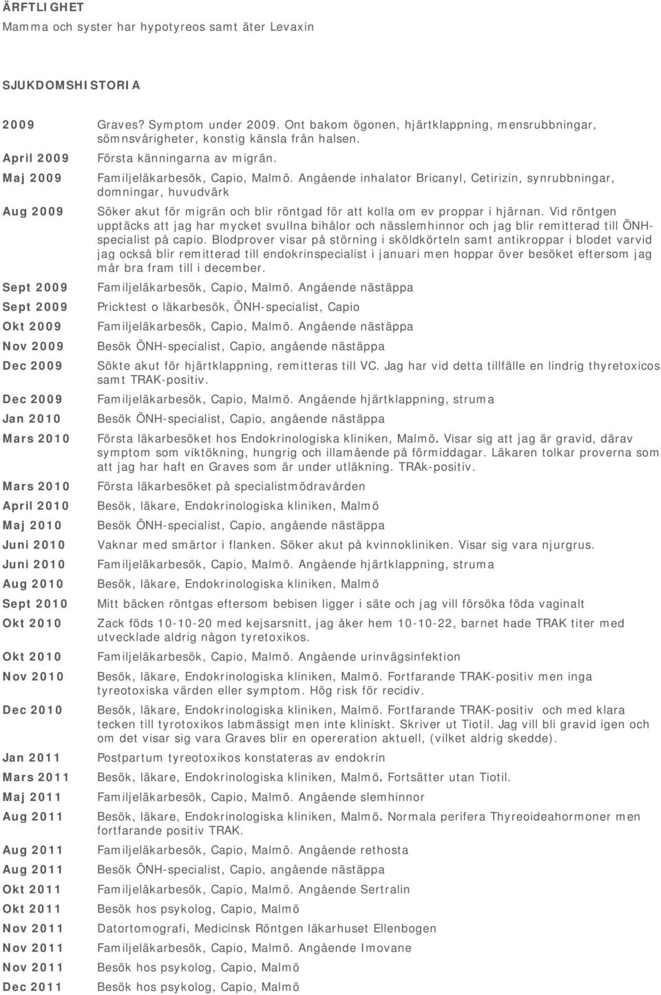 April 2009 Maj 2009 Aug 2009 Sept 2009 Sept 2009 Okt 2009 Nov 2009 Dec 2009 Dec 2009 Jan 2010 Mars 2010 Mars 2010 April 2010 Maj 2010 Juni 2010 Juni 2010 Aug 2010 Sept 2010 Okt 2010 Okt 2010 Nov 2010