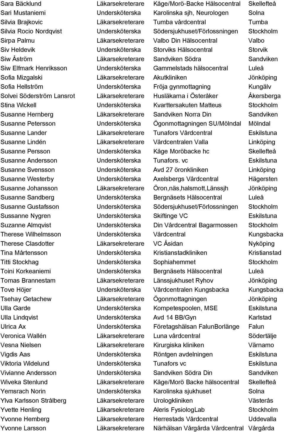 Anne Pettersson Läkarsekreterare Moheda vårdcentral Moheda Anne Marie Stråt Johansson Anne Pettersson Läkarsekreterare Moheda vårdcentral Moheda Anne Marie Stråt Johansson