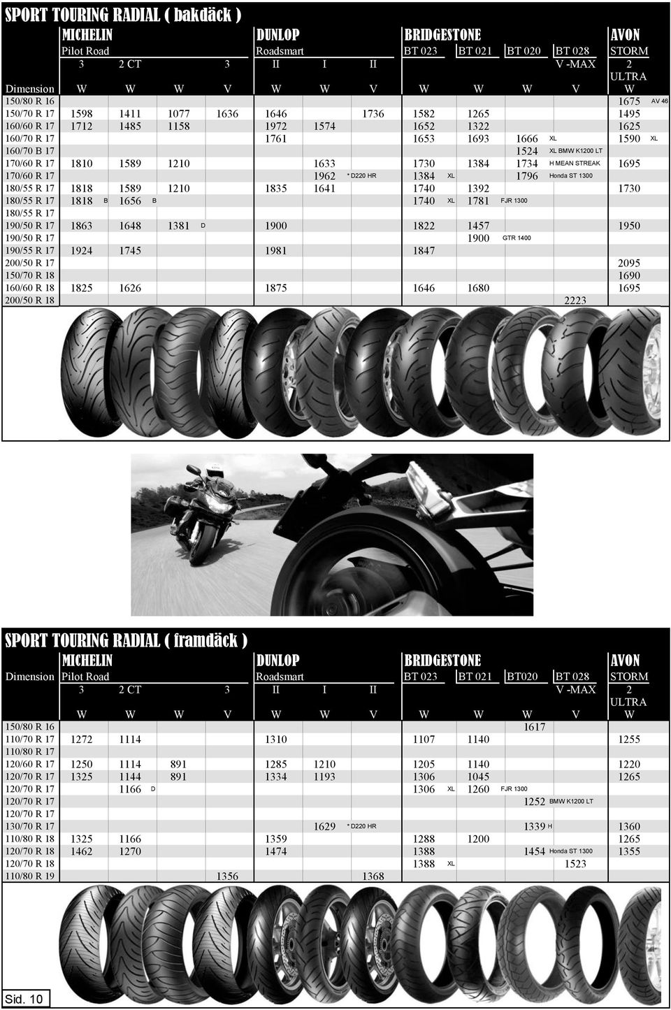 17 1810 1589 1210 1633 1730 1384 1734 H MEAN STREAK 1695 170/60 R 17 1962 * D220 HR 1384 XL 1796 Honda ST 1300 180/55 R 17 1818 1589 1210 1835 1641 1740 1392 1730 180/55 R 17 1818 B 1656 B 1740 XL