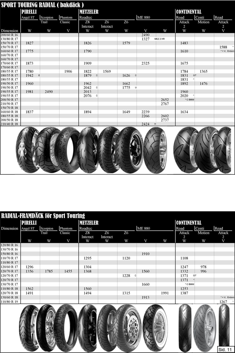 2325 1675 170/60 R 17 180/55 R 17 1780 1906 1822 1569 1784 1365 180/55 R 17 1942 E 1879 C 1626 C 1831 GT 180/55 R 17 1831 * 190/50 R 17 1960 1962 1662 1892 1476 190/50 R 17 2042 C 1775 U 190/55 R 17