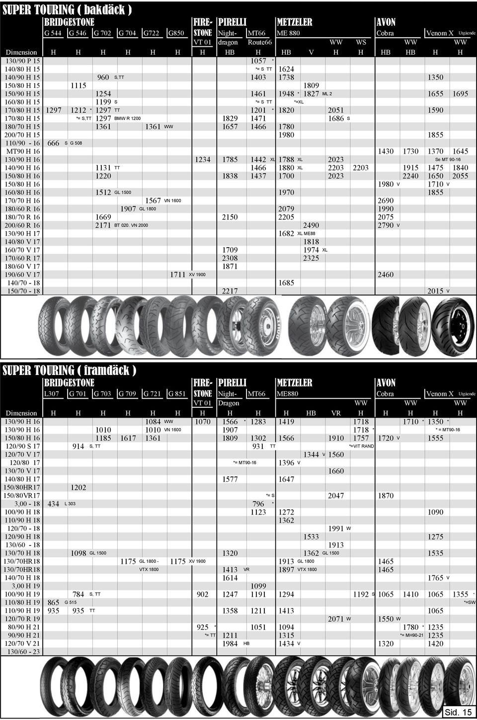 *= S TT *=XL 170/80 H 15 1297 1212 * 1297 TT 1201 * 1820 2051 1590 170/80 H 15 *= S,TT 1297 BMW R 1200 1829 1471 1686 S 180/70 H 15 1361 1361 WW 1657 1466 1780 200/70 H 15 1980 1855 110/90-16 666 S G