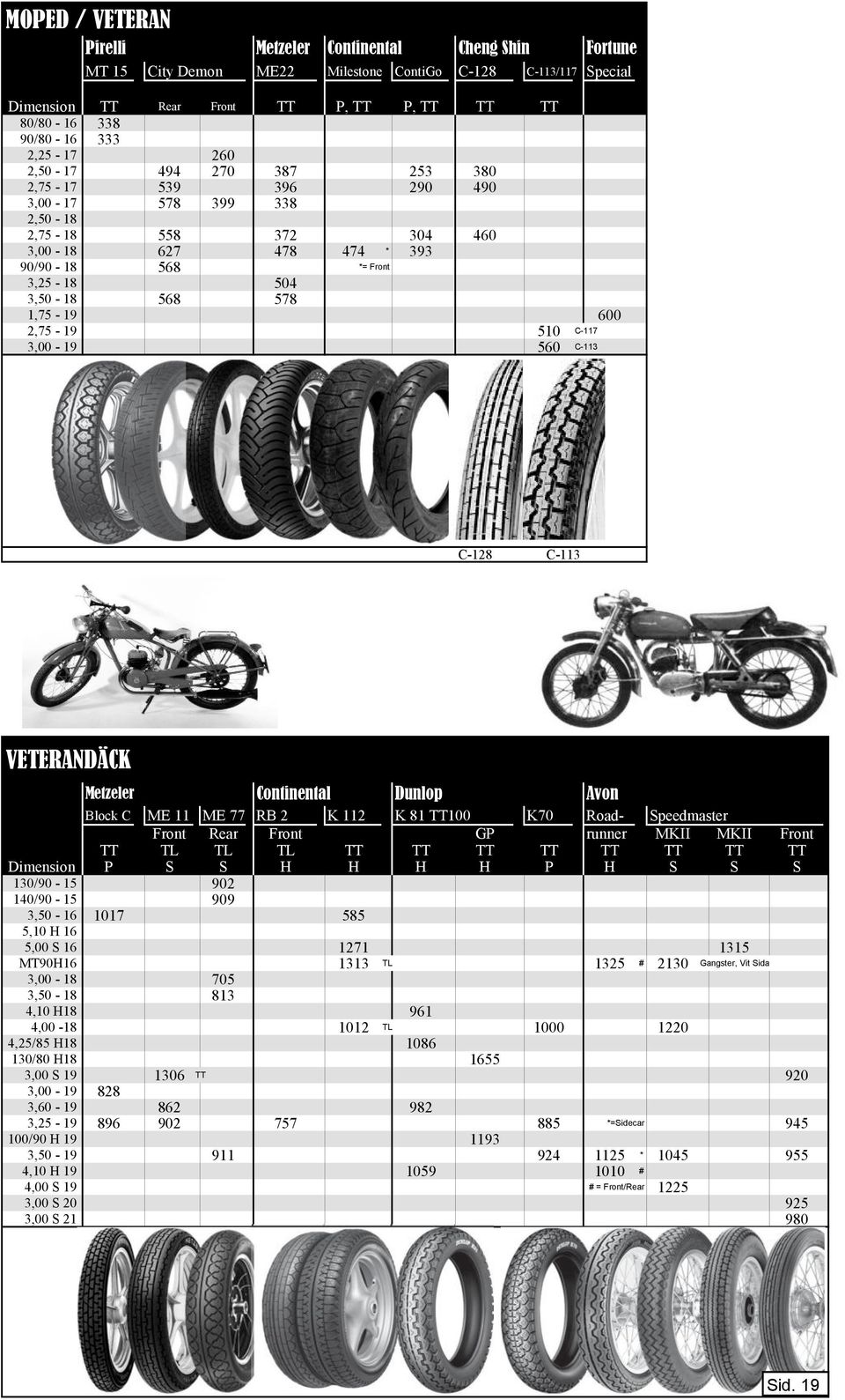 600 2,75-19 510 C-117 3,00-19 560 C-113 C-128 C-113 VETERANDÄCK Metzeler Continental Dunlop Avon Block C ME 11 ME 77 RB 2 K 112 K 81 TT100 K70 Road- Speedmaster Front Rear Front GP runner MKII MKII