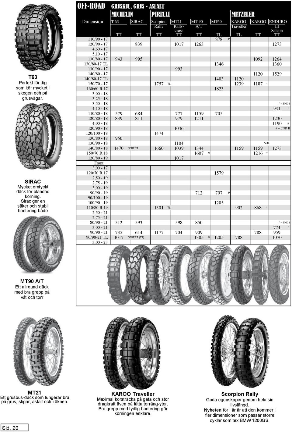 cross Sahara TT TT TT TT TT TL TL TT TT 110/90-17 878 P 120/90-17 839 1017 1263 1273 4,60-17 5,10-17 130/80-17 943 995 1092 1264 130/80-17 TL 1346 1360 130/90-17 993 140/80-17 1120 1529 140/80-17 TL