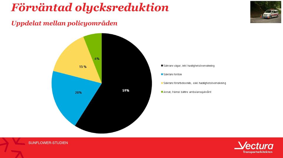 Uppdelat mellan