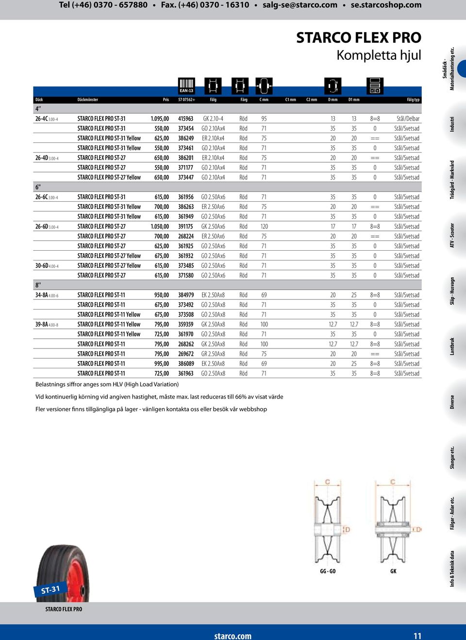10Ax4 Röd 75 20 20 == Stål/Svetsad STARCO FLEX PRO ST-31 Yellow 550,00 373461 GO 2.10Ax4 Röd 71 35 35 0 Stål/Svetsad 26-4D 3.00-4 STARCO FLEX PRO ST-27 650,00 386201 ER 2.