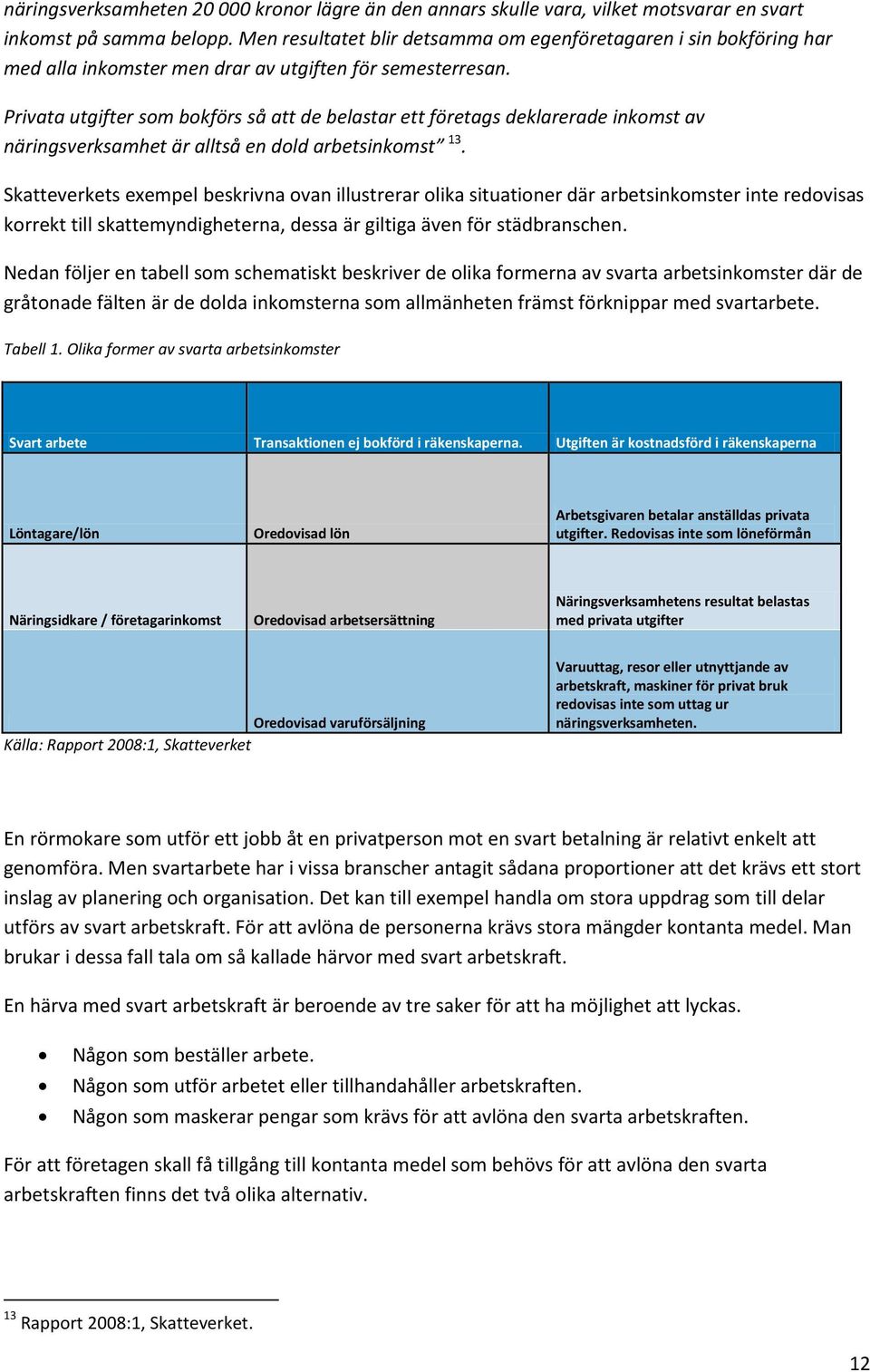 Privata utgifter som bokförs så att de belastar ett företags deklarerade inkomst av näringsverksamhet är alltså en dold arbetsinkomst 13.