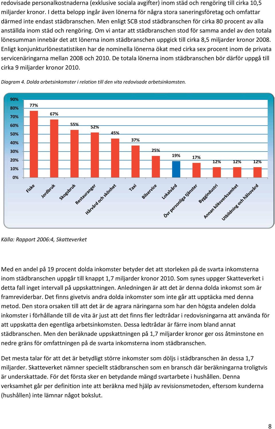 Men enligt SCB stod städbranschen för cirka 80 procent av alla anställda inom städ och rengöring.