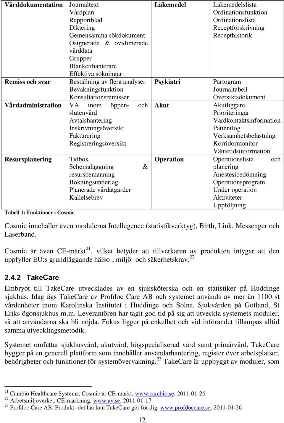 1: Funktioner i Cosmic Tidbok Schemaläggning resursbemanning Bokningsunderlag Planerade vårdåtgärder Kallelsebrev & Läkemedel Läkemedelslista Ordinationsfunktion Ordinationslista Receptförskrivning