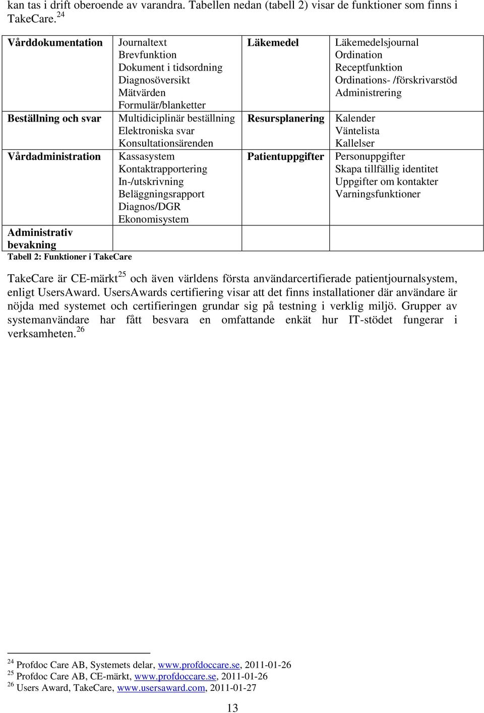 Formulär/blanketter Multidiciplinär beställning Elektroniska svar Konsultationsärenden Kassasystem Kontaktrapportering In-/utskrivning Beläggningsrapport Diagnos/DGR Ekonomisystem Läkemedel