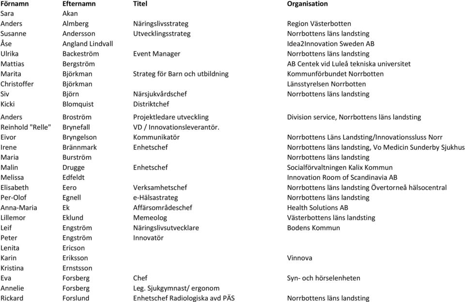 Kommunförbundet Norrbotten Christoffer Björkman Länsstyrelsen Norrbotten Siv Björn Närsjukvårdschef Norrbottens läns landsting Kicki Blomquist Distriktchef Anders Broström Projektledare utveckling