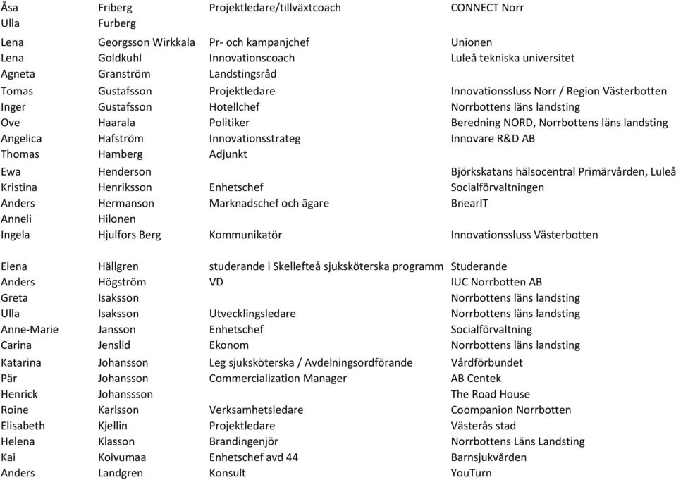 landsting Angelica Hafström Innovationsstrateg Innovare R&D AB Thomas Hamberg Adjunkt Ewa Henderson Björkskatans hälsocentral Primärvården, Luleå Kristina Henriksson Enhetschef Socialförvaltningen