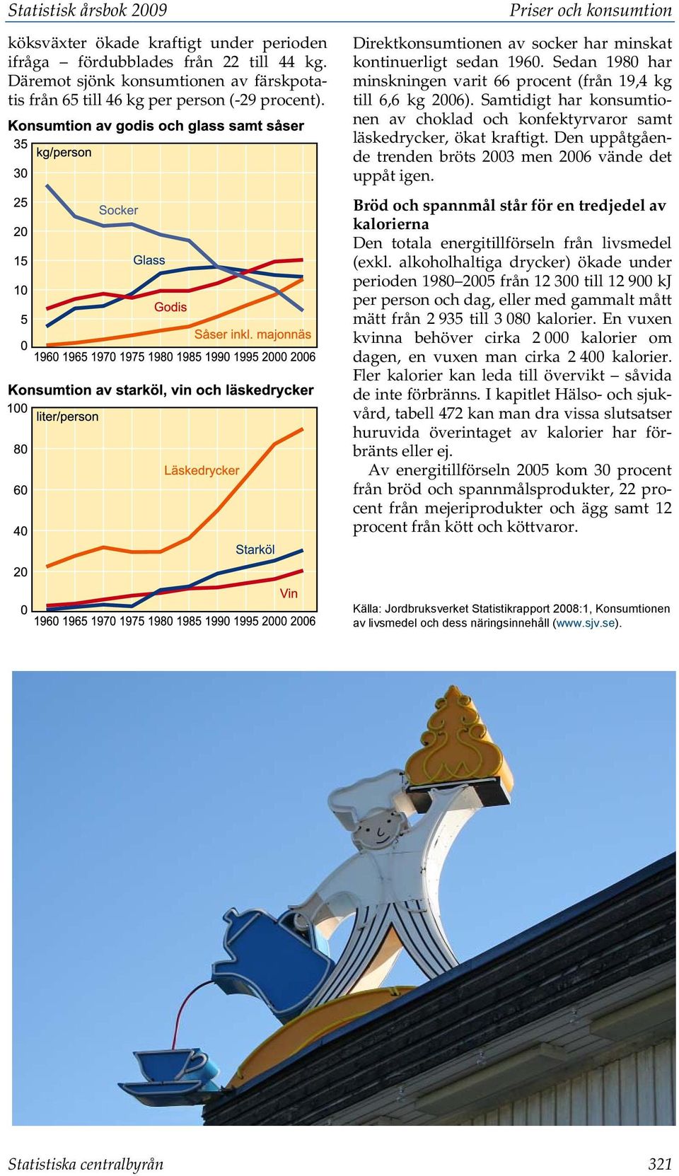 Samtidigt har konsumtionen av choklad och konfektyrvaror samt läskedrycker, ökat kraftigt. Den uppåtgående trenden bröts 2003 men 2006 vände det uppåt igen.